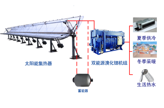 太阳能空调系统