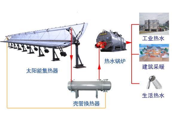 太阳能热水锅炉系统