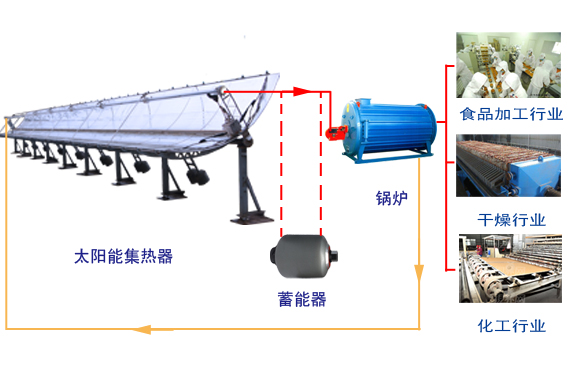 太阳能导热油锅炉